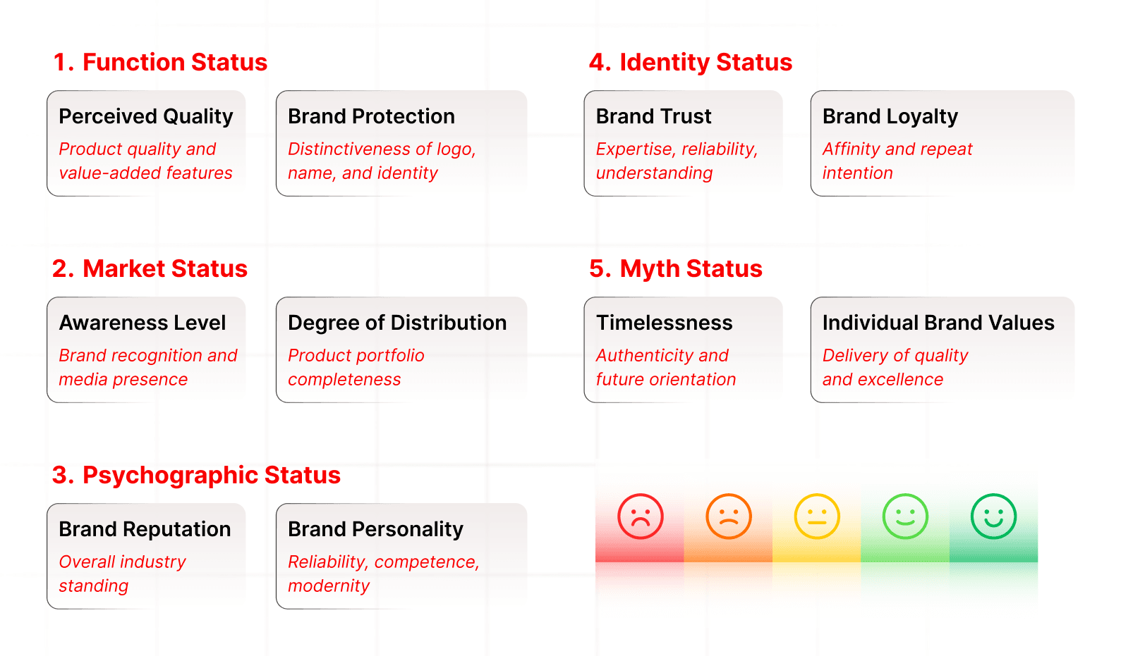 BEVA model measured the client brand.png