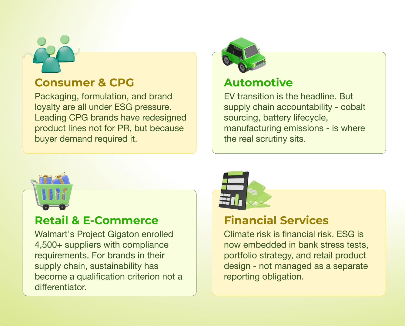 Overview of how sustainability drives decisions across consumer goods, automotive, retail, and financial services industries.