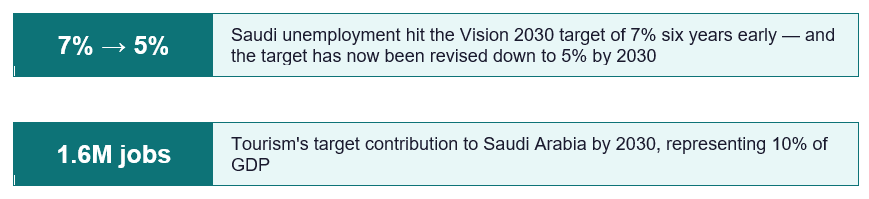 Job Creation The Big Dream vs. Real-World Reality.png