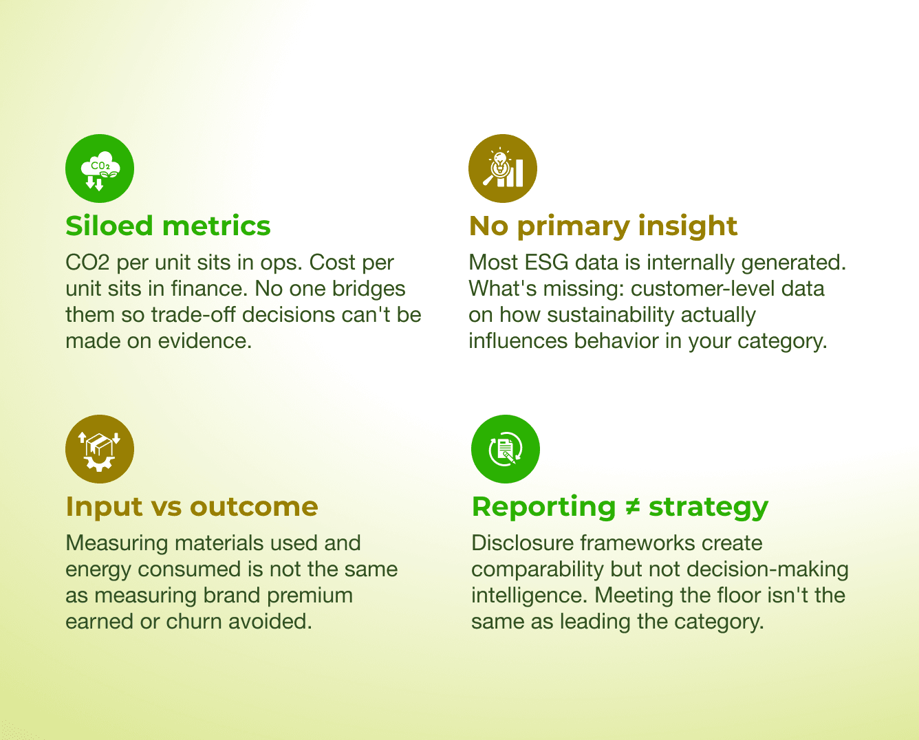Infographic showing fragmented sustainability data, siloed CO2 and cost metrics, and lack of decision-making insights.