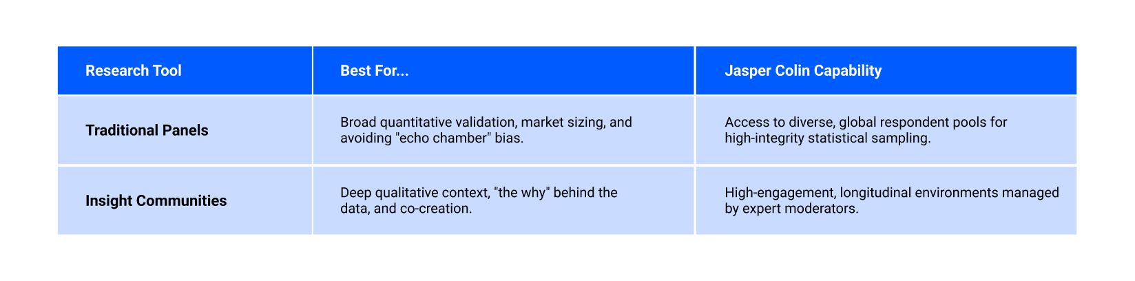The Jasper Colin Way Research Orchestration.png