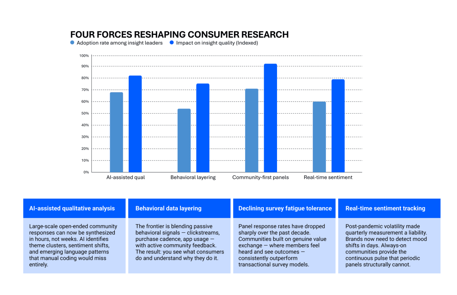 The Nuanced Reality of Communities.png