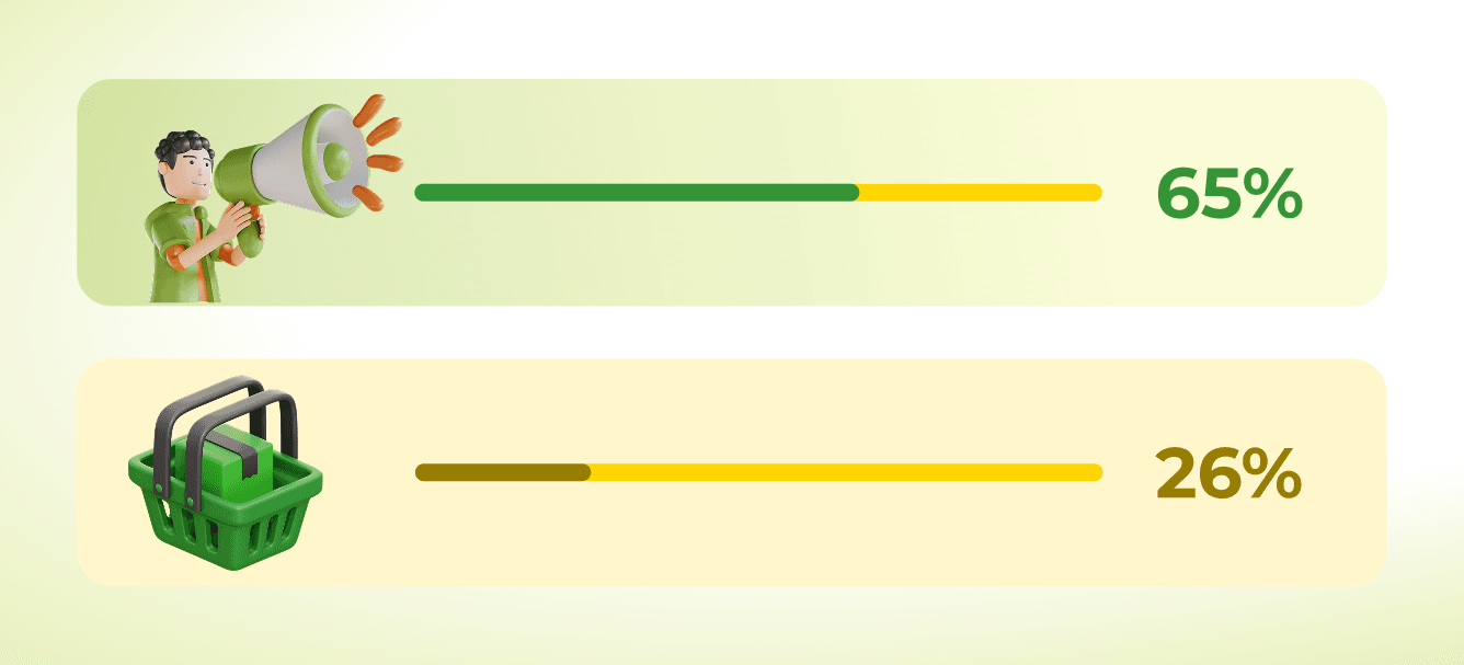 What Consumers Really Do