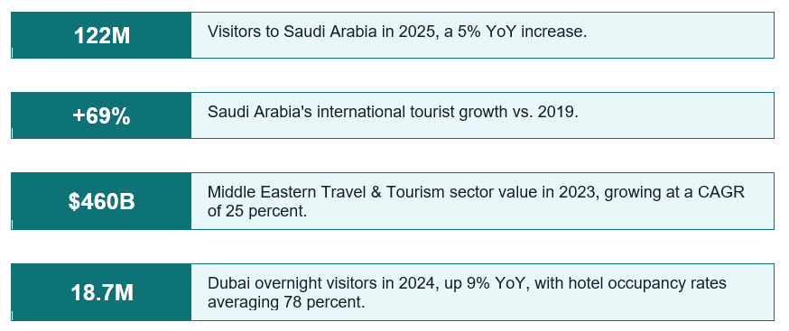 Tourism From Desert Ski Resorts to Crisis Management.png